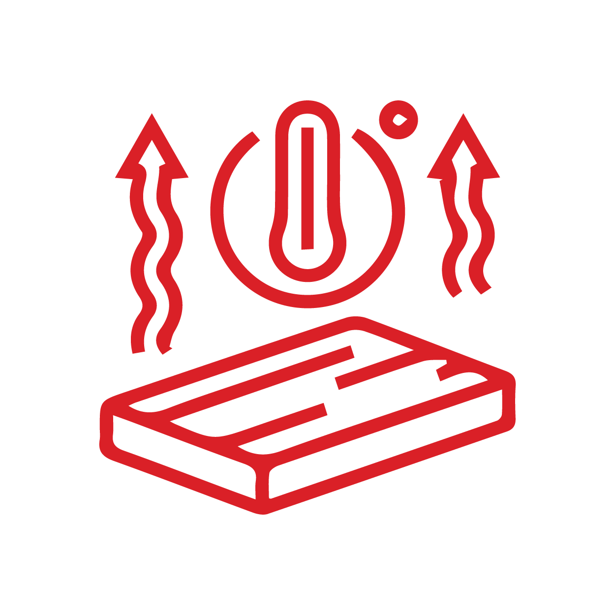 thermal